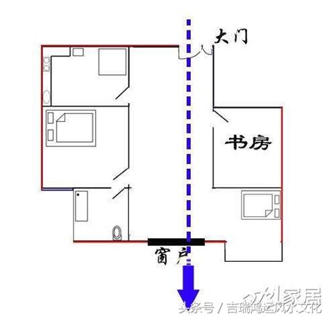 94年生肖 穿堂煞格局